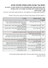 מזגן עילי APACHE  כ"ס  –1